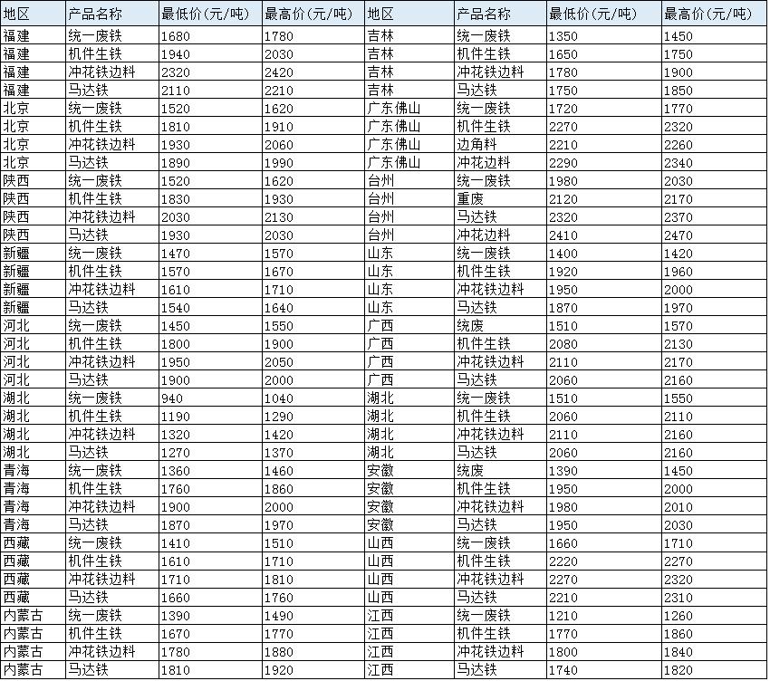 园艺服务 第615页