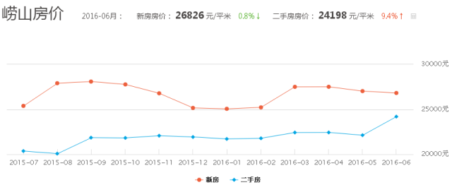 青岛市最新房价,青岛小家的故事，最新房价与家的温暖