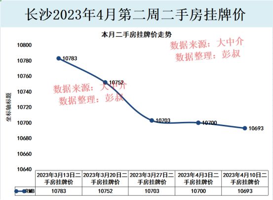 长沙最新房价走势图,长沙最新房价走势图，详细步骤指南