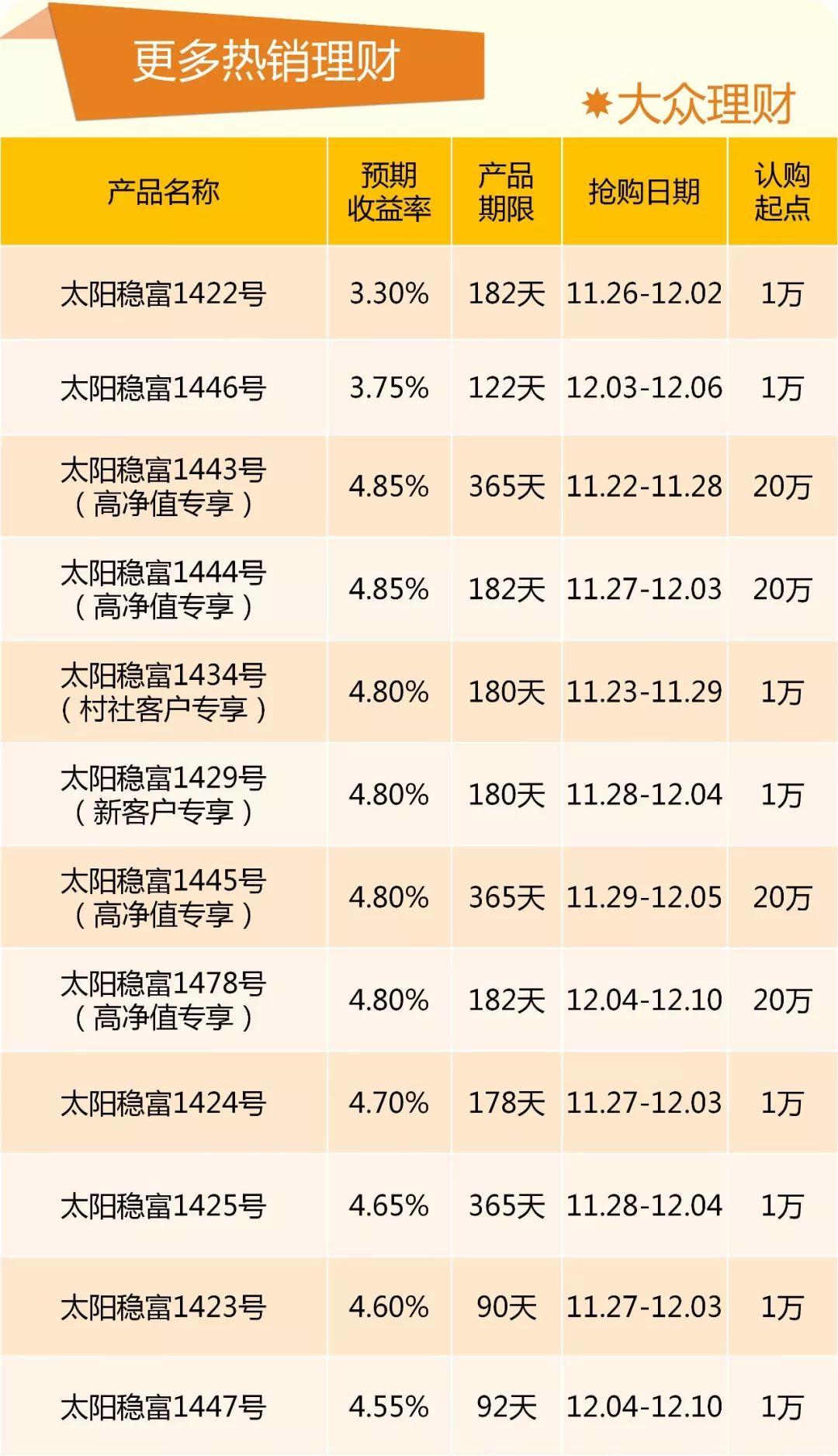 最新理财资讯概览，掌握最新市场动态，洞悉理财趋势！