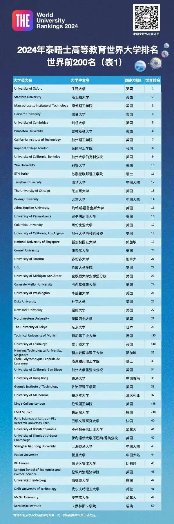 最新全球大学排名及解读指南，如何查看排名并获取关键信息？