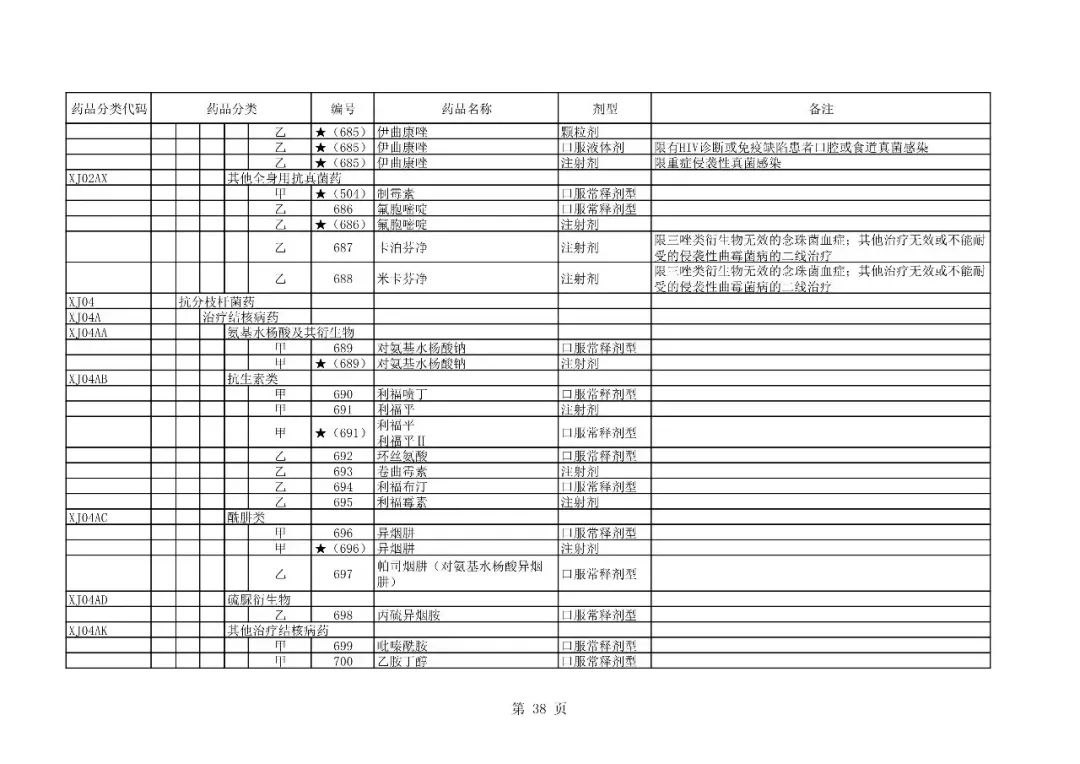 最新国家医保目录解读，全面分析及其影响探讨