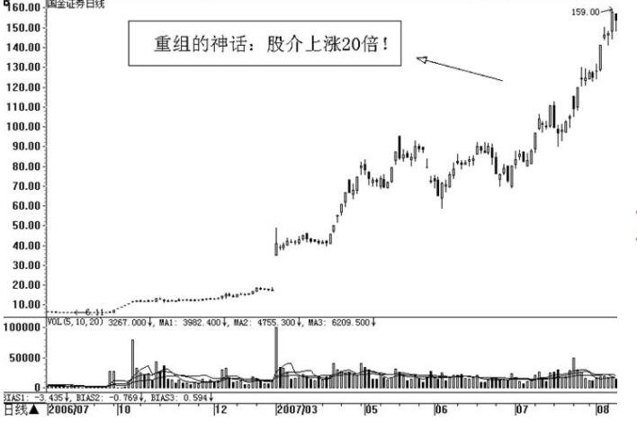 最新重组股票，友情与股市的交响乐章