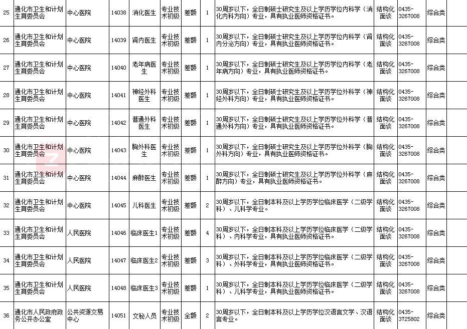 通化最新招聘信息全面概览