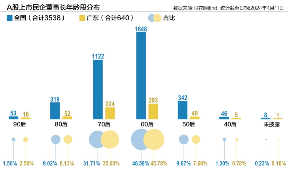 第2295页