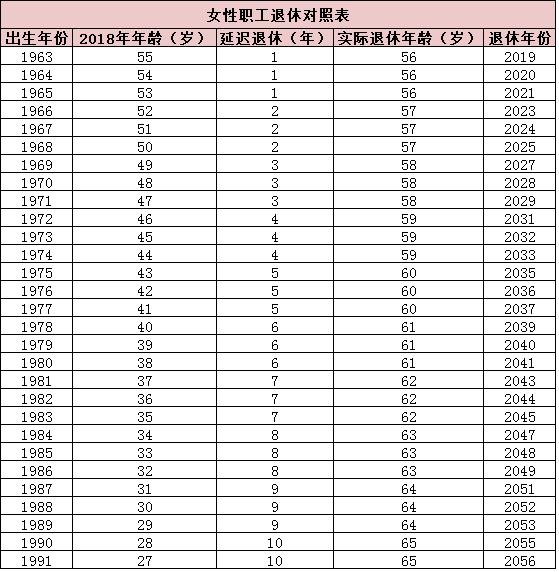 最新退休年龄规定详解，全面步骤指南与操作指南