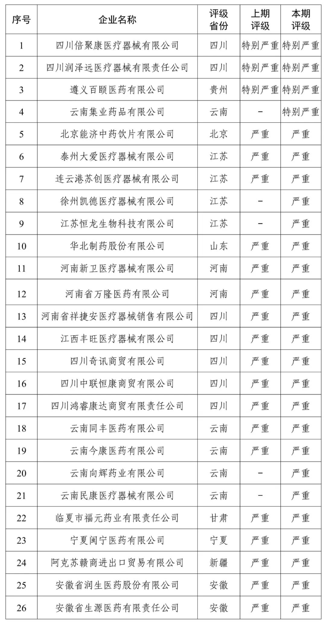 券商最新评级深度解析与观点阐述