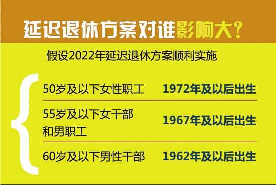 全新退休年龄规定发布，科技神器助力未来生活