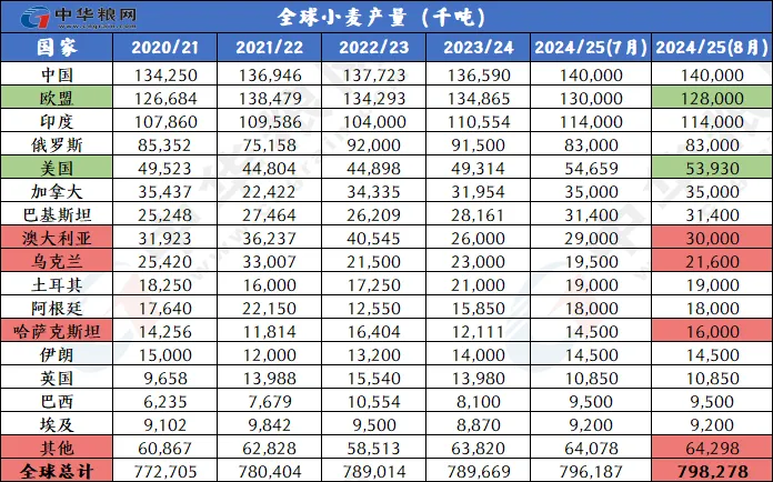 2024年正版资料大全,实时数据分析_KFW81.192全球版