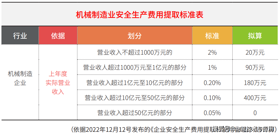 城市绿化 第550页