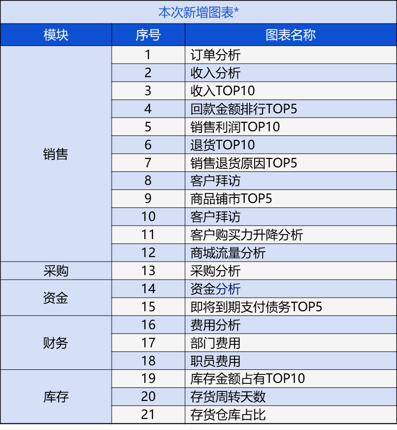 环境保护 第553页