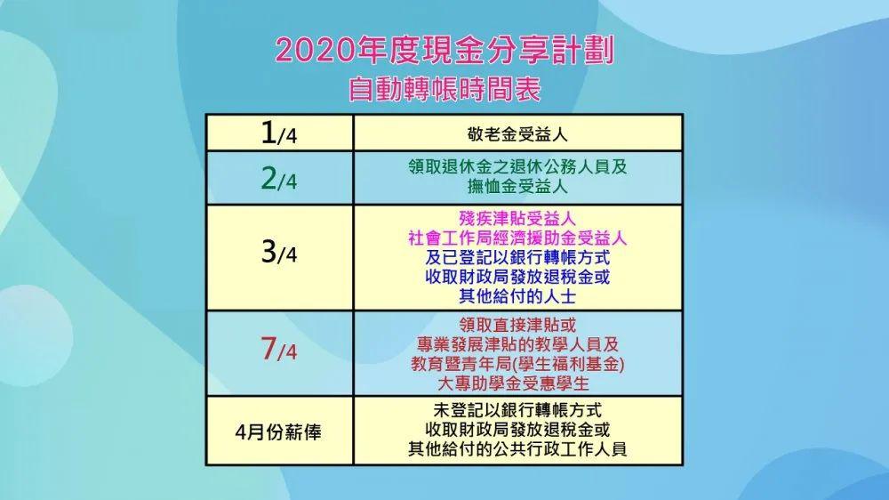 204年澳门免费精准资料,全方位操作计划_YUB81.534梦想版