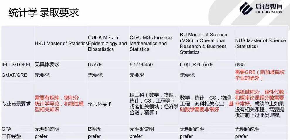 环境保护 第545页