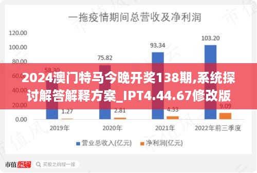 2024年澳门特马今晚,全面实施策略设计_FNG23.521开放版