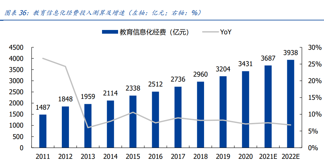 园艺服务 第518页