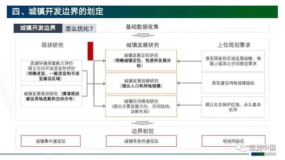 园艺服务 第513页