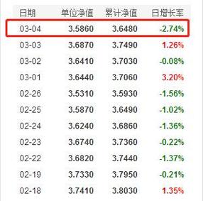 000051基金净值查询今天最新净值,🔥000051基金净值查询——科技引领投资新时代🚀