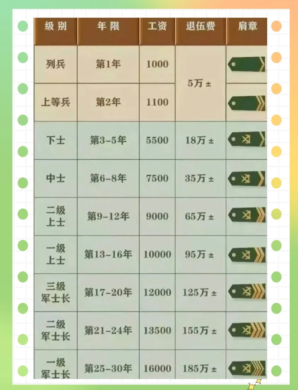 2025部队工资大幅上涨,作战指挥保障_WGH23.810零障碍版