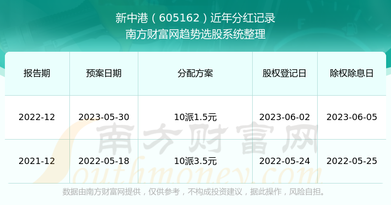 新澳天天开奖资料大全最新开奖结果查询下载,数据详解说明_FYG23.239闪电版