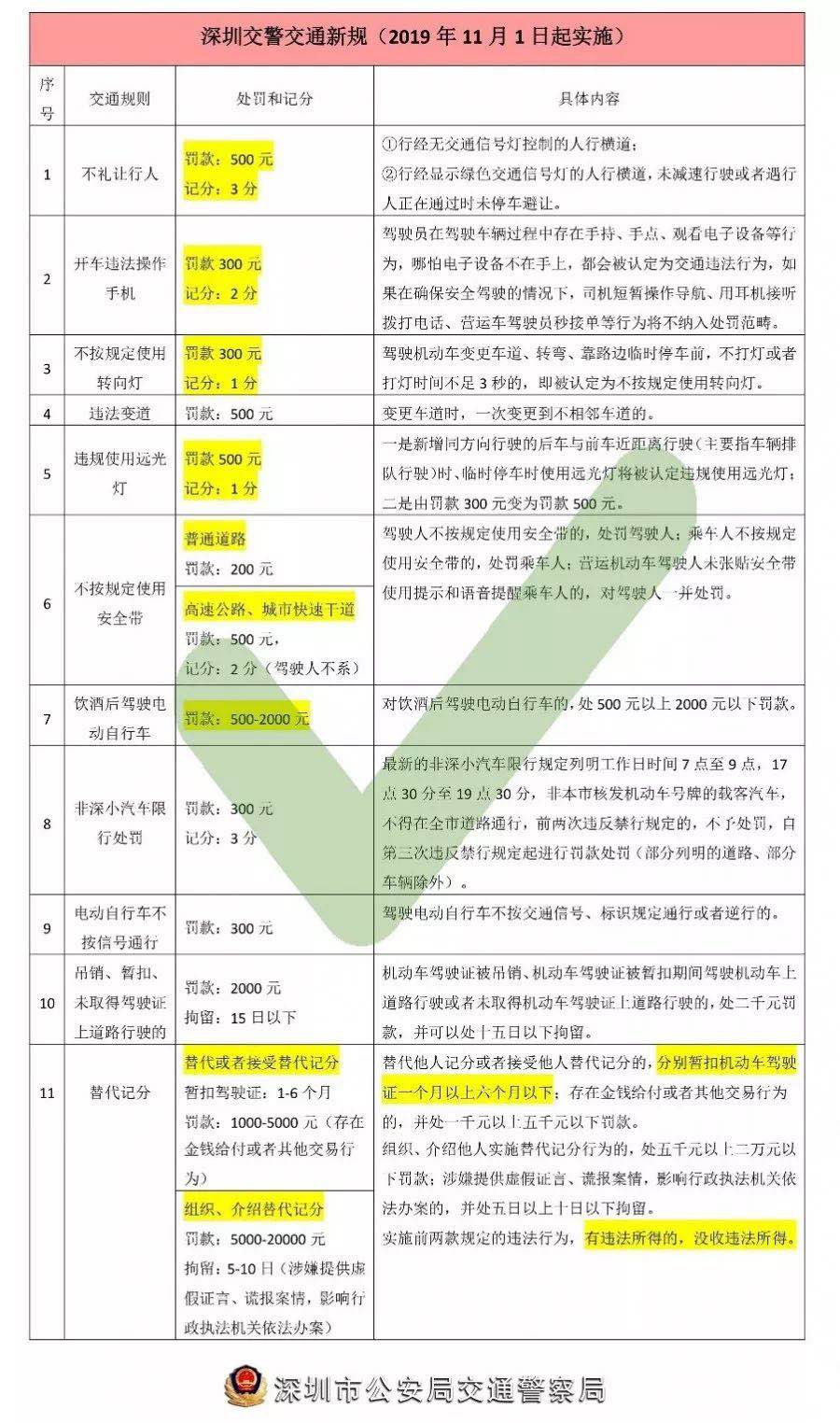 园林绿化工程 第496页