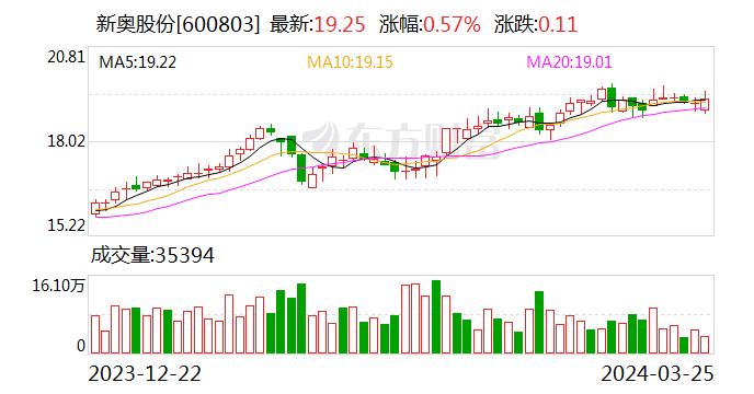 新奥门资料免费提供,稳定评估计划_VIP81.857-8