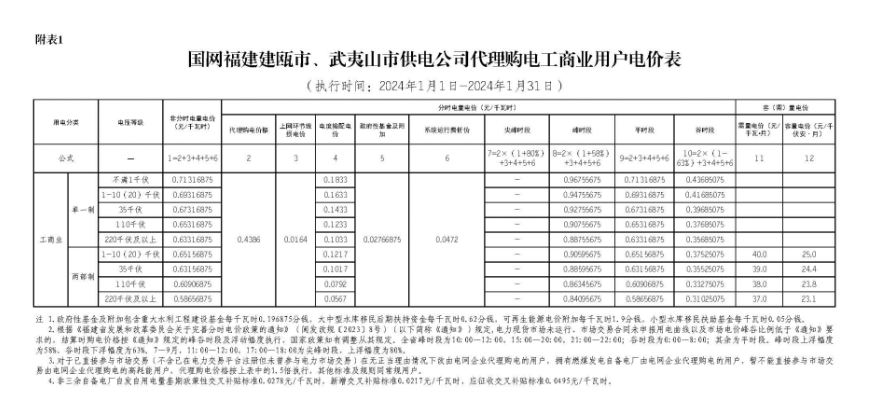 园艺服务 第490页