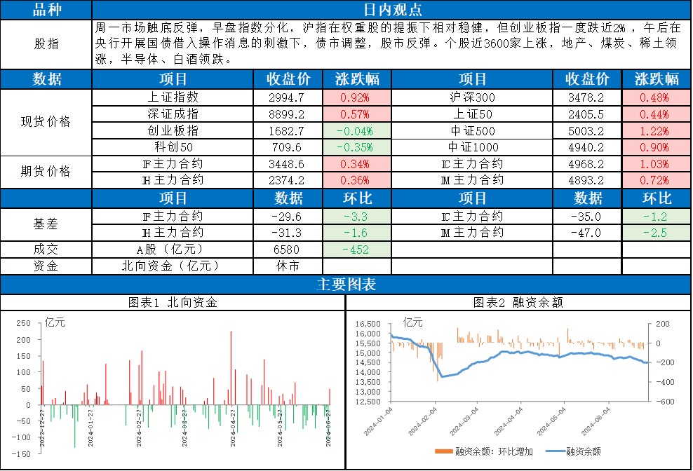 新澳2024年天天开奖免费资料大全,现状评估解析说明_The13.896-7