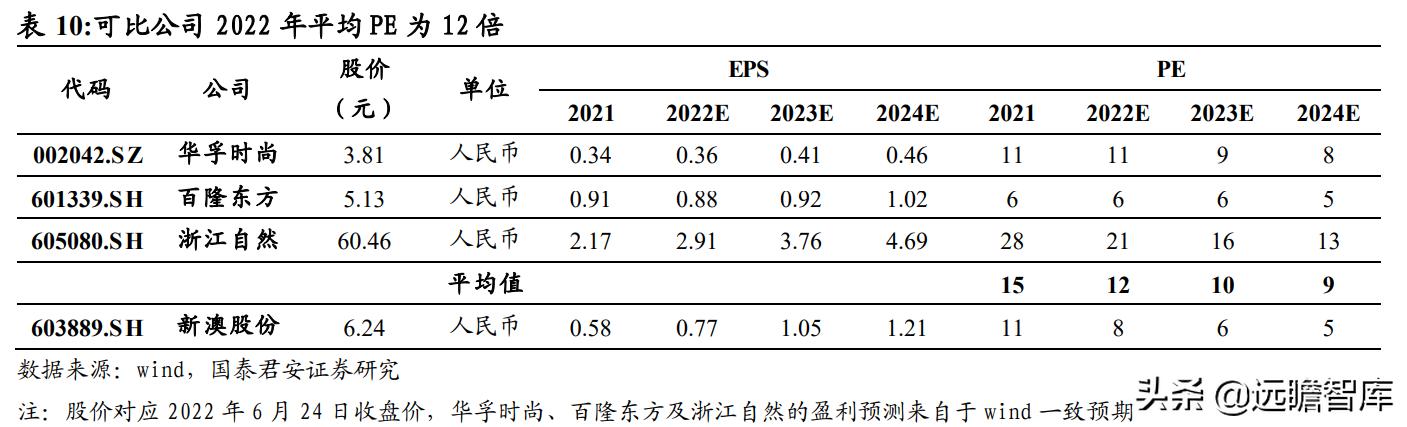 环境保护 第496页