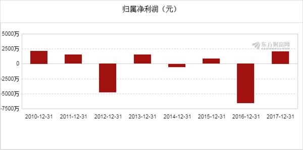 金算盘澳彩74249.cσm查询203年131期开奖结果,数据驱动执行设计_手游版46.854-8