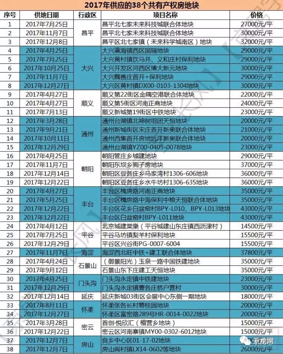 园林绿化工程 第479页