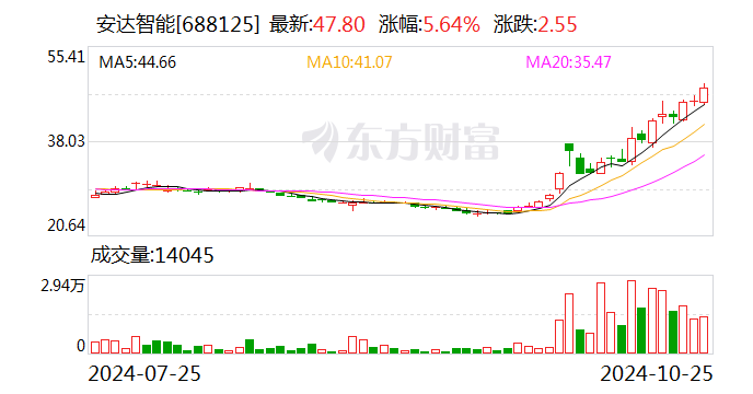 园林绿化工程 第472页