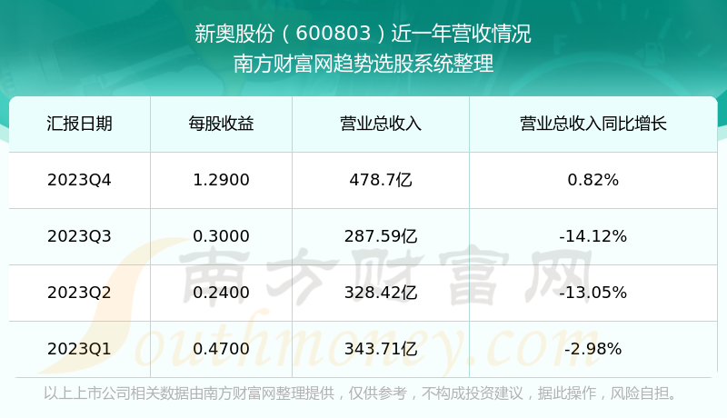 2024新奥历史开奖记录63期,实地分析数据计划_KP2.696-2