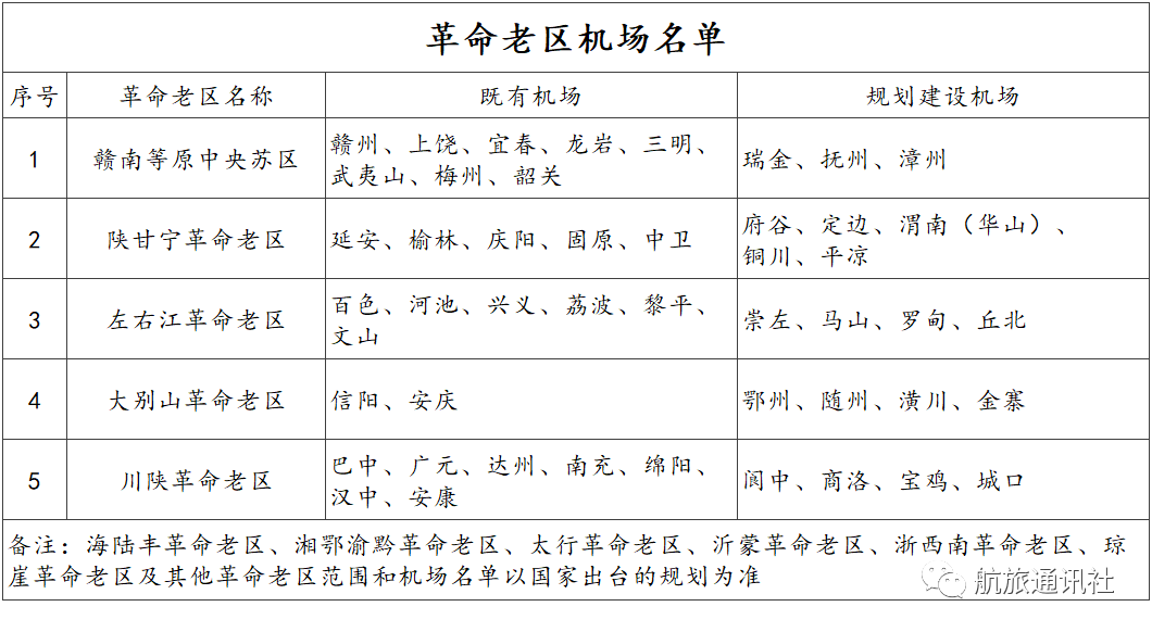 城市绿化 第470页