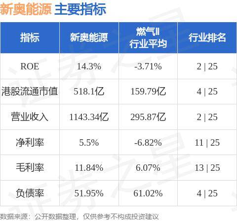 新奥内部资料网站4988,科学数据解释定义_WearOS71.996-8