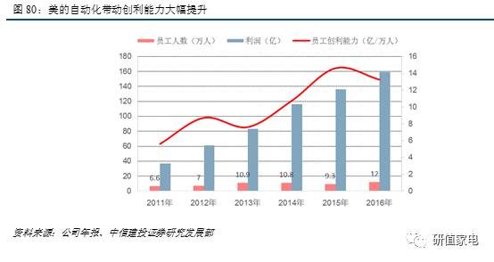 城市绿化 第466页