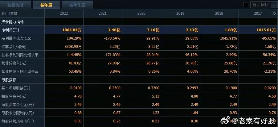 25049.0cm新奥彩40063,可靠数据解释定义_SE版11.901-2