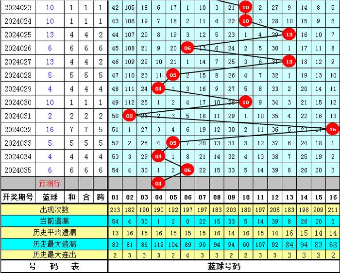 城市绿化 第453页