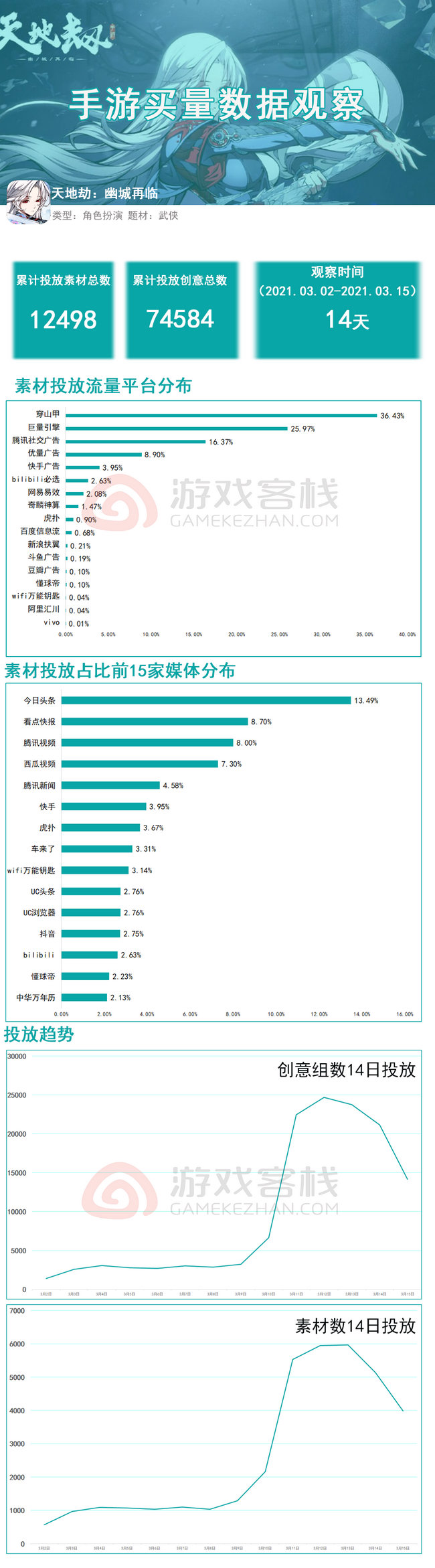 环境保护 第459页