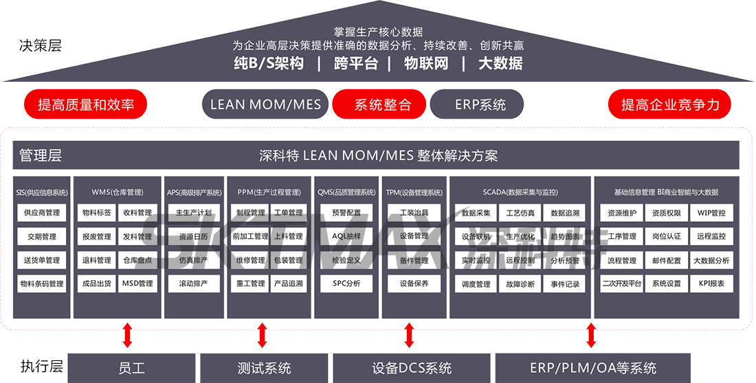 新奥门特免费资料查询,数据驱动实施方案_vShop38.492-5