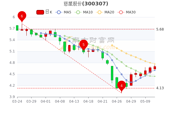 慈星股份最新动态，自然美景探索之旅启动