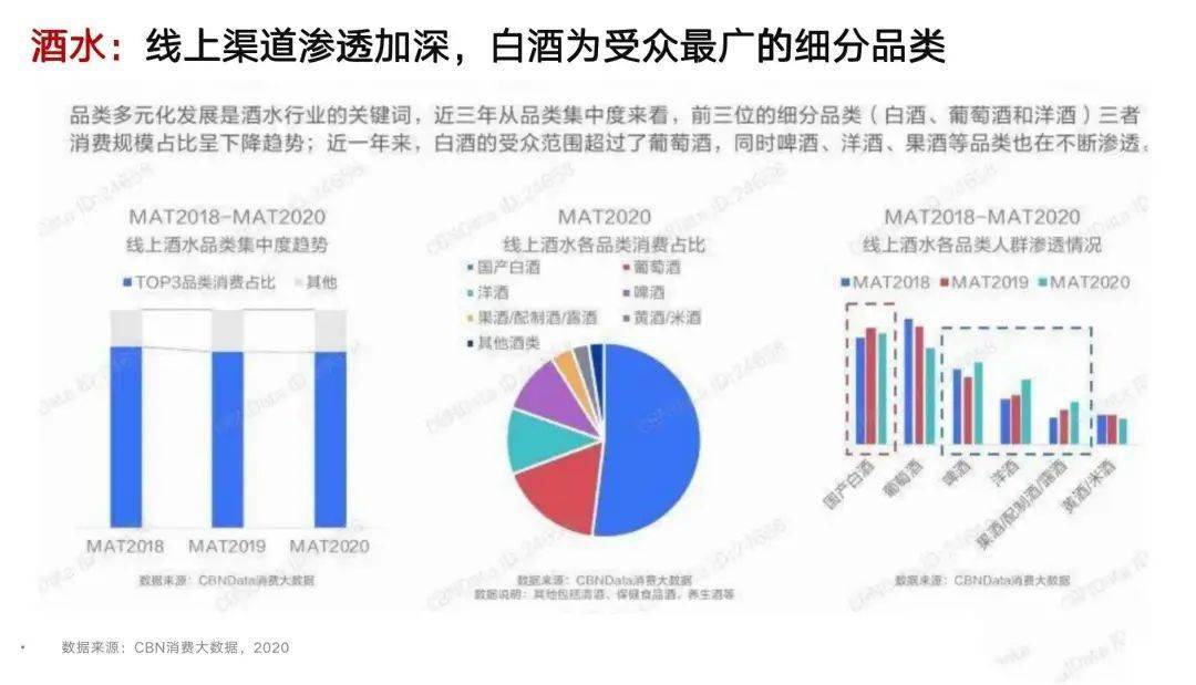 环境保护 第419页