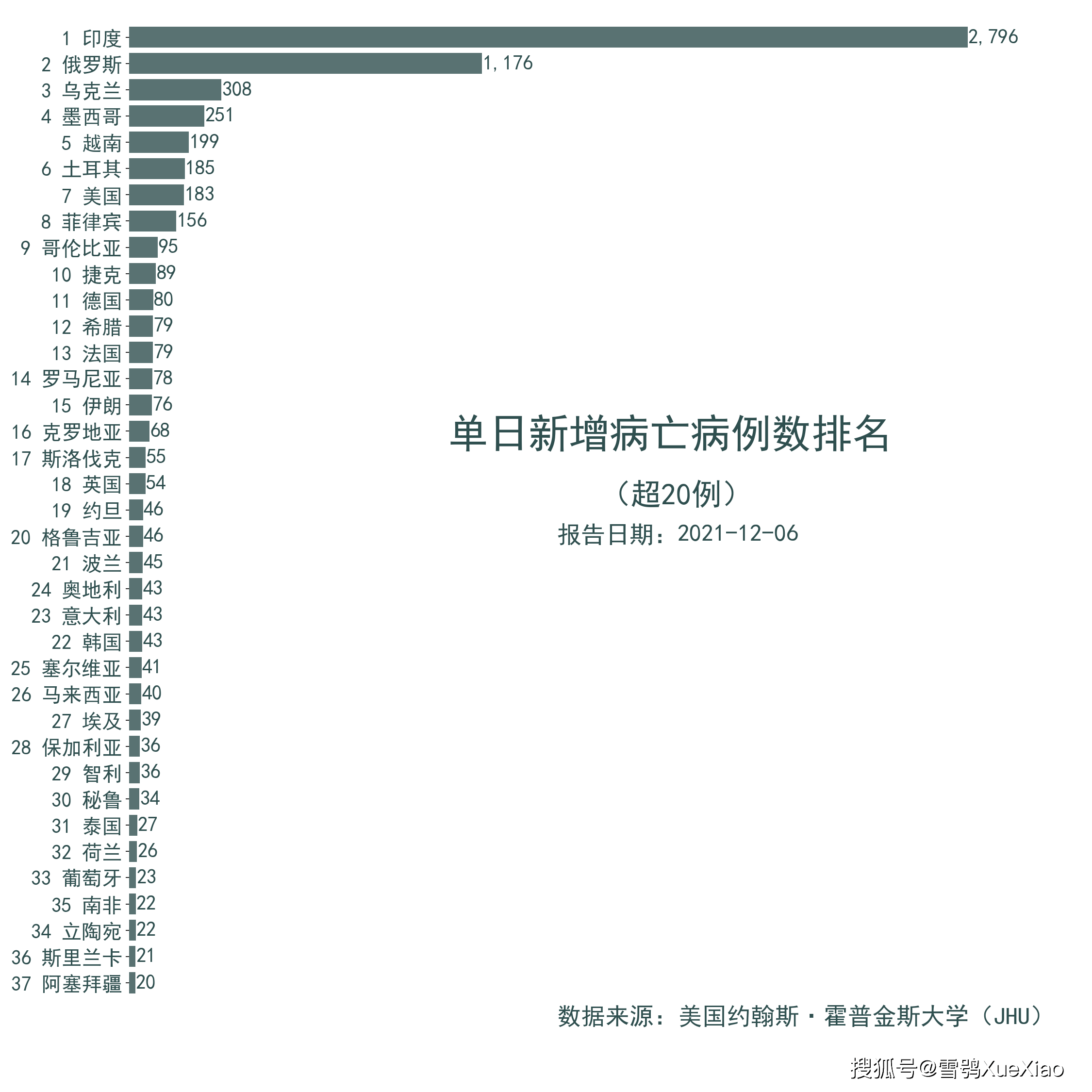 环境保护 第412页