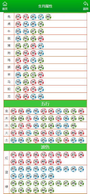 澳门一肖一码100准免费资料,行动规划执行_数字处理版76.129