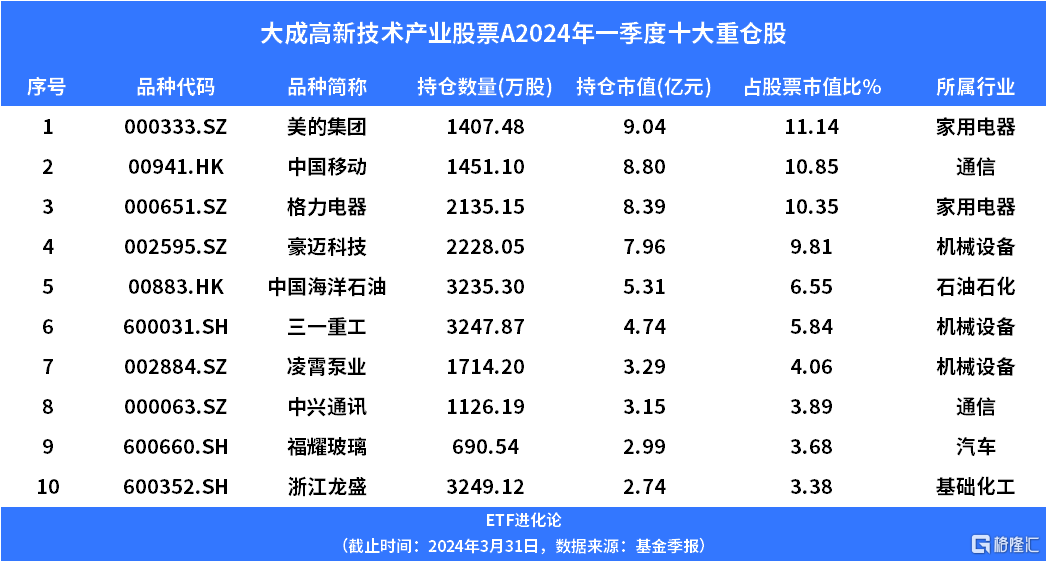 城市绿化 第405页