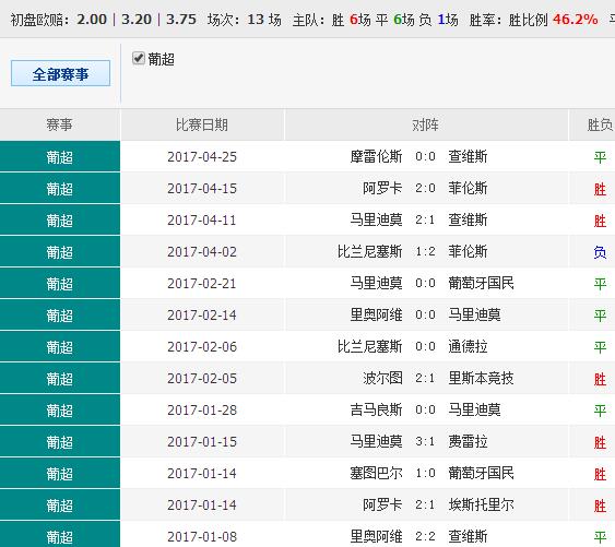 0149775cσm查询,澳彩资料,安全保障措施_掌中宝9.788