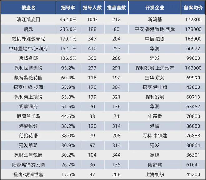 2024年澳门49个号码图,操作实践评估_体验版23.219