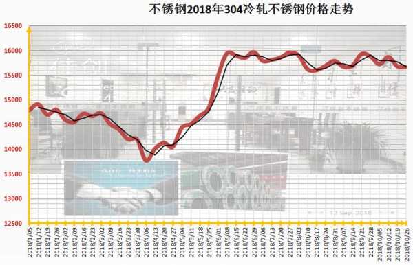 不锈钢废品价格最新行情深度解析与论述