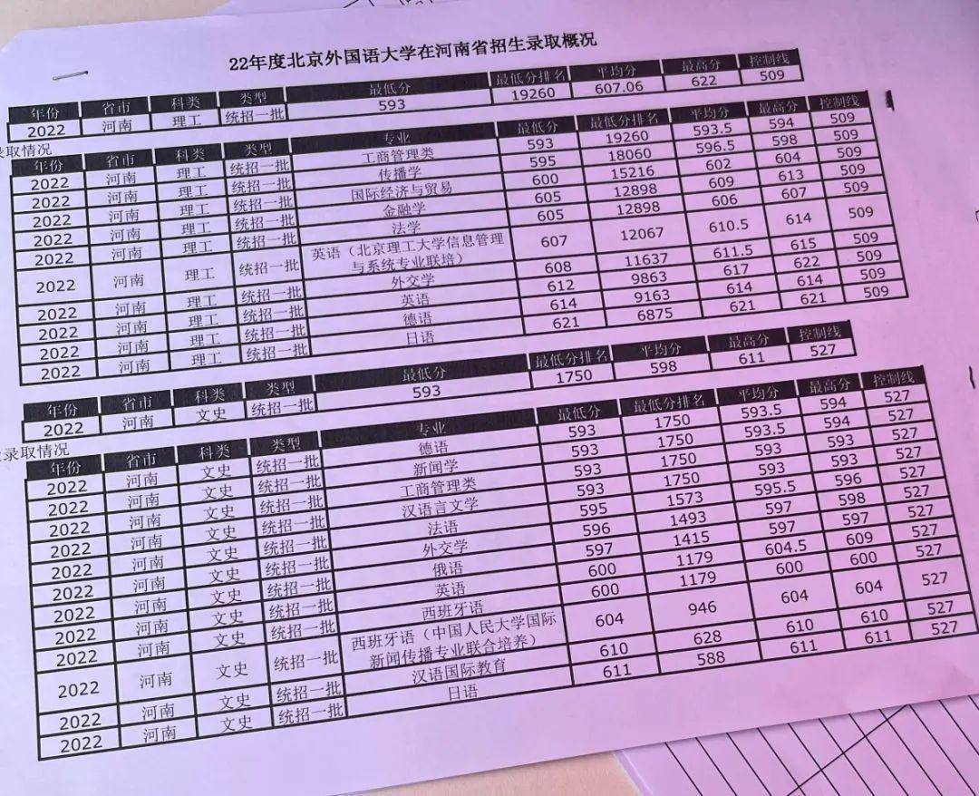 最新分数线的深度解析与观点阐述