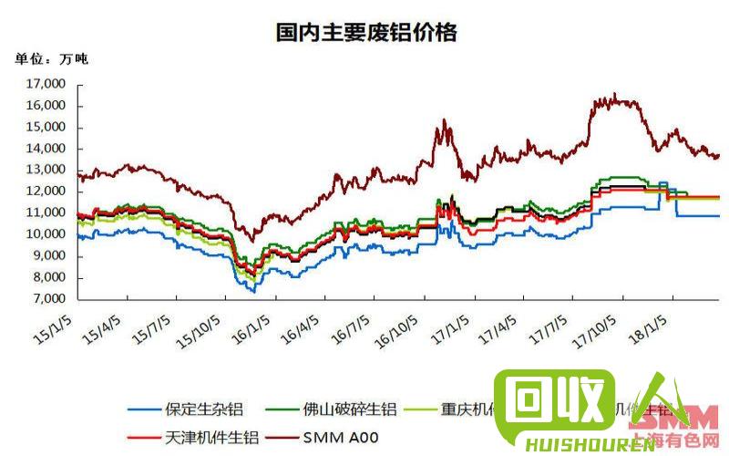 汨罗废铝价格最新行情,汨罗废铝价格最新行情，市场走势与影响因素分析