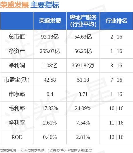 荣盛发展行情深度解析及前景展望📈🚀